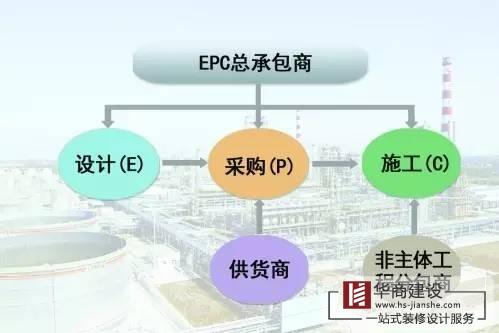 廣州工程總承包公司，總承包有哪些模式？