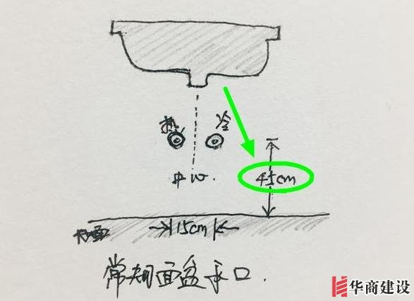 13張手繪稿詳解全屋裝修水電定位高度，不愧出自年薪50萬設計師！