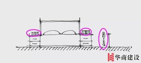 13張手繪稿詳解全屋裝修水電定位高度，不愧出自年薪50萬設計師！