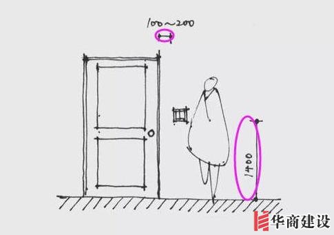 13張手繪稿詳解全屋裝修水電定位高度，不愧出自年薪50萬設計師！