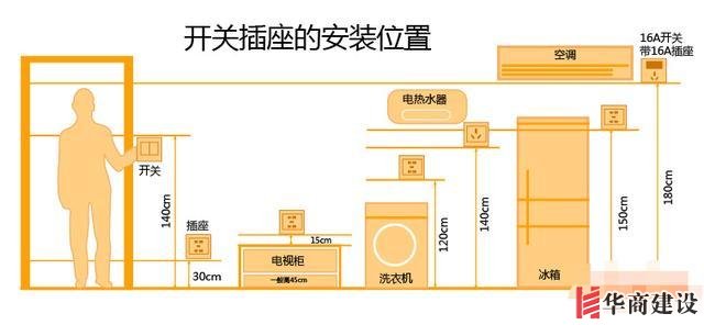 裝修前不聽勸！水電改造犯下15個緻命錯誤，預算燒一半房子全毀！