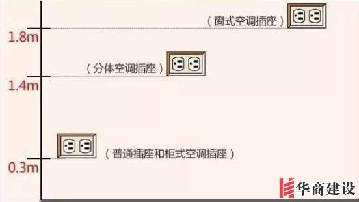 新房插座要多少？設計師：按攻略裝修33個！不缺1處，不錯分毫！