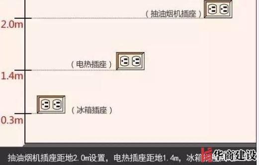 新房插座要多少？設計師：按攻略裝修33個！不缺1處，不錯分毫！