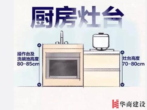 最舒适的全屋設計裝修尺寸和家具尺寸