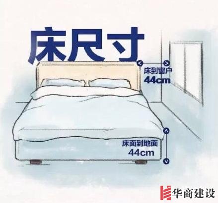 最舒适的全屋設計裝修尺寸和家具尺寸