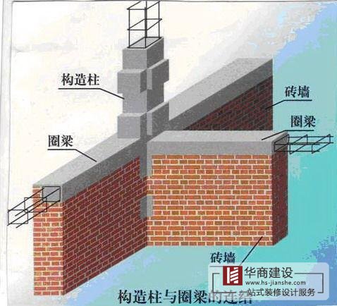 建築工程中八大細部結構施工彙總